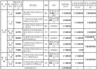 人福医药集团股份公司 关于拟注销公司回购专用证券账户 剩余股份并减少注册资本的公告