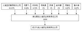 人福医药集团股份公司 关于拟注销公司回购专用证券账户 剩余股份并减少注册资本的公告