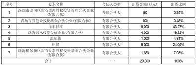 人福医药集团股份公司 关于拟注销公司回购专用证券账户 剩余股份并减少注册资本的公告