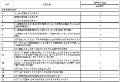 上海豫园旅游商城(集团)股份有限公司 关于继续对公司短期闲置资金 进行综合管理的公告