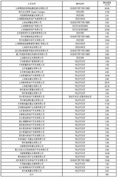 上海豫园旅游商城(集团)股份有限公司 关于继续对公司短期闲置资金 进行综合管理的公告