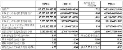 中国铁路通信信号股份有限公司2022年度报告摘要