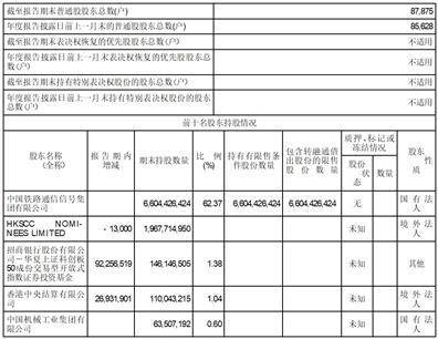 中国铁路通信信号股份有限公司2022年度报告摘要