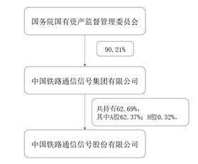 中国铁路通信信号股份有限公司2022年度报告摘要
