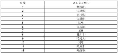 沪士电子股份有限公司2022年度报告摘要