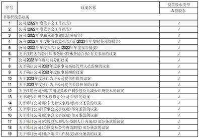 人福医药集团股份公司 关于续聘会计师事务所的公告