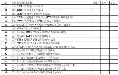 人福医药集团股份公司 关于续聘会计师事务所的公告