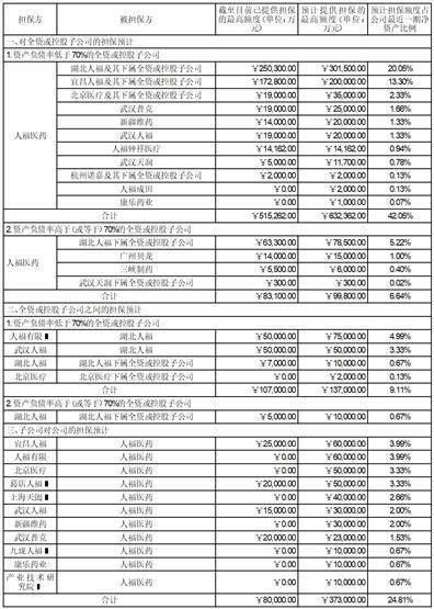 人福医药集团股份公司 关于续聘会计师事务所的公告