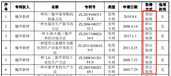 巍华新材拟主板上市<strong></p>
<p>2017期货</strong>,却让二股东上市公司闰土股份有点“尴尬”