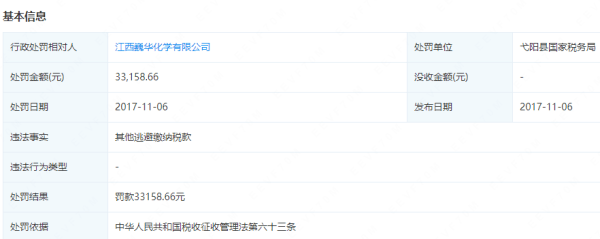 巍华新材拟主板上市<strong></p>
<p>2017期货</strong>,却让二股东上市公司闰土股份有点“尴尬”