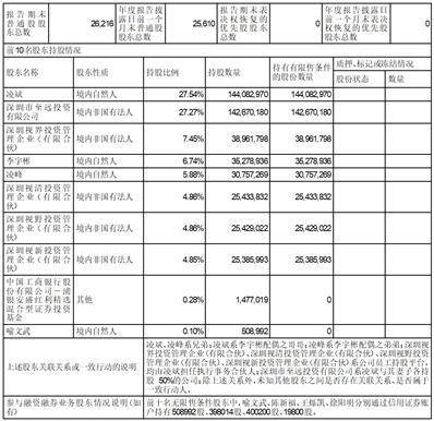 深圳市康冠科技股份有限公司2022年度报告摘要