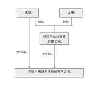 深圳市康冠科技股份有限公司2022年度报告摘要