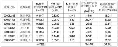 深圳中电港技术股份有限公司 首次公开发行股票并在主板上市发行公告