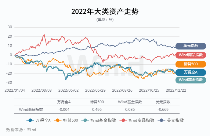资金流入近千亿，万得2022年期货大数据排行榜揭榜