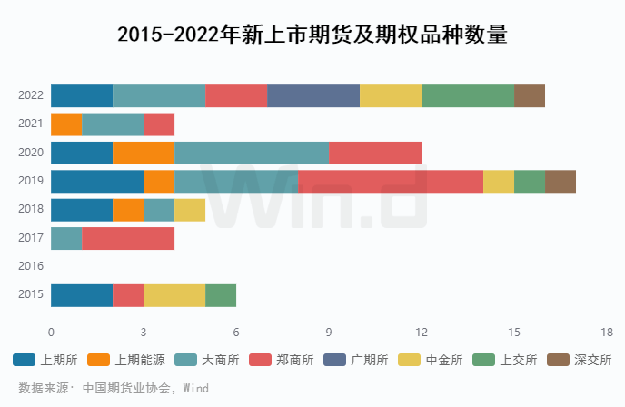 资金流入近千亿<strong></p>
<p>期货数据</strong>，万得2022年期货大数据排行榜揭榜