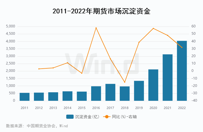 资金流入近千亿<strong></p>
<p>期货数据</strong>，万得2022年期货大数据排行榜揭榜