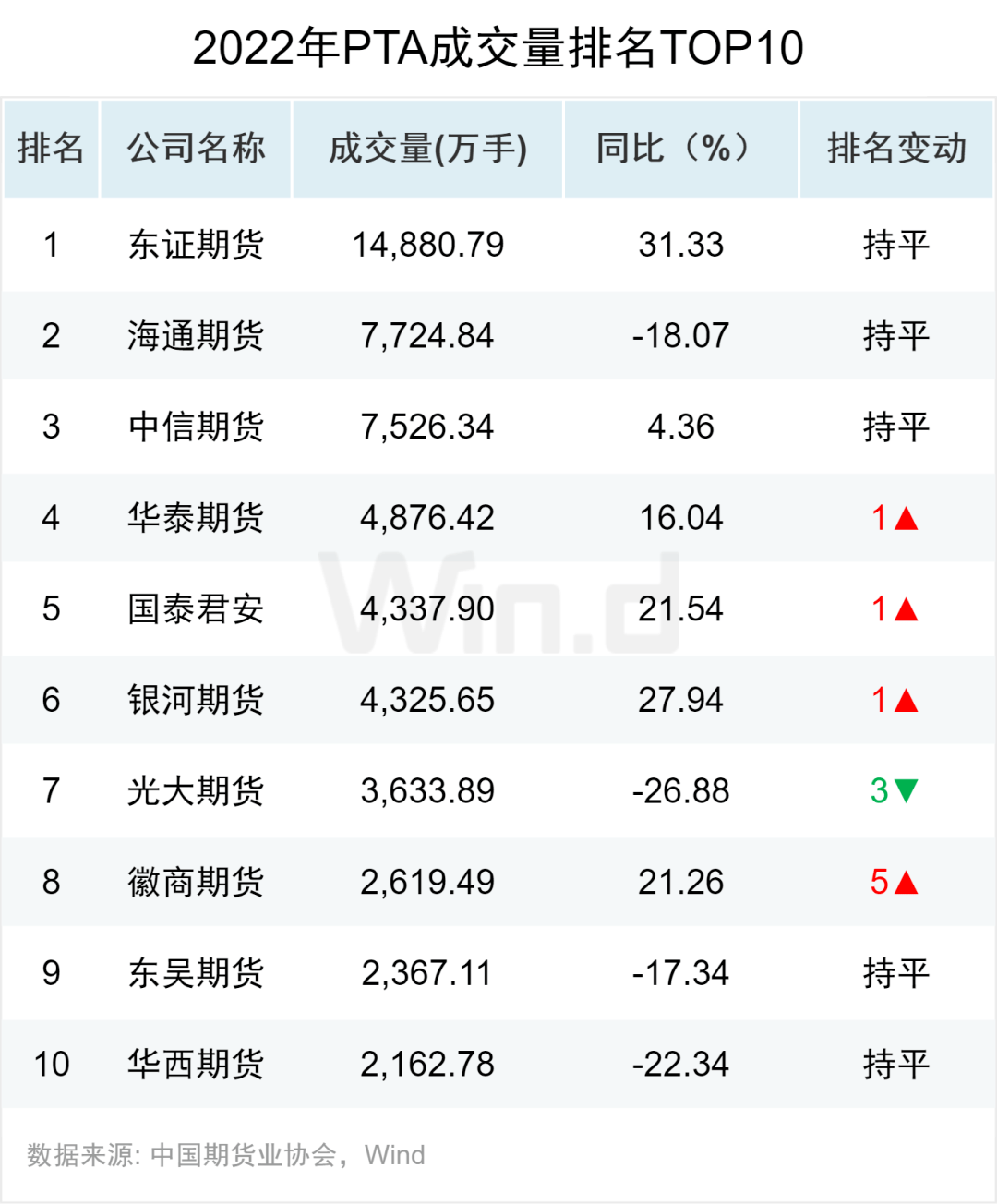 资金流入近千亿<strong></p>
<p>期货数据</strong>，万得2022年期货大数据排行榜揭榜