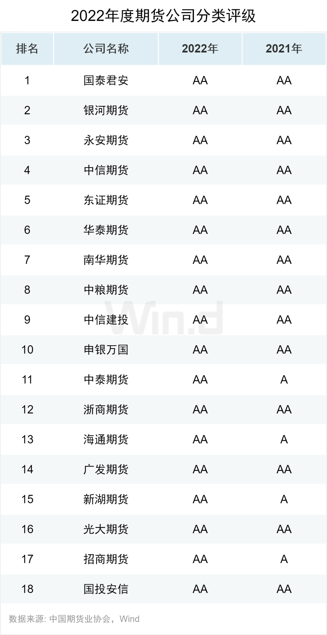 资金流入近千亿<strong></p>
<p>期货数据</strong>，万得2022年期货大数据排行榜揭榜