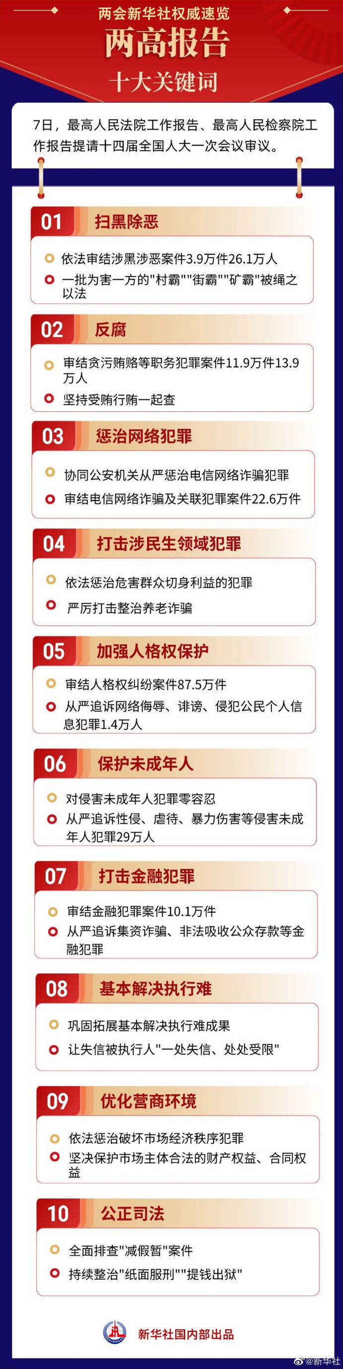 扫黑除恶、反腐、保护未成年人……十大关键词解读两高报告