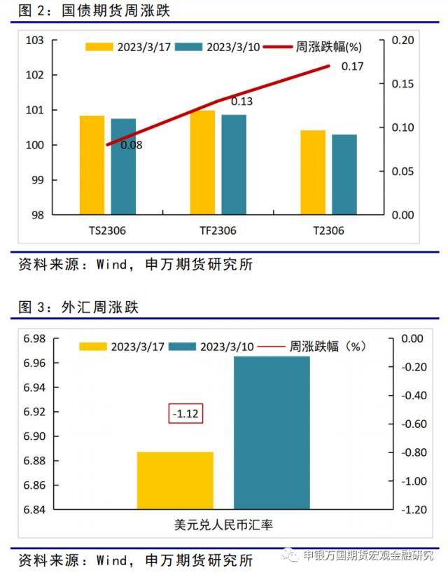 金融衍生品周报:海外风险事件冲击下<strong></p>
<p>股指期货价格</strong>,股债延续跷跷板行情