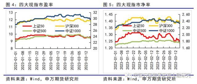 金融衍生品周报:海外风险事件冲击下<strong></p>
<p>股指期货价格</strong>,股债延续跷跷板行情