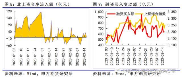 金融衍生品周报:海外风险事件冲击下<strong></p>
<p>股指期货价格</strong>,股债延续跷跷板行情