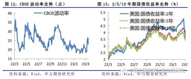 金融衍生品周报:海外风险事件冲击下<strong></p>
<p>股指期货价格</strong>,股债延续跷跷板行情