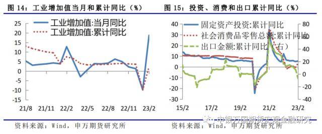 金融衍生品周报:海外风险事件冲击下<strong></p>
<p>股指期货价格</strong>,股债延续跷跷板行情