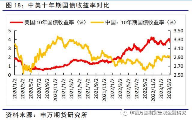 金融衍生品周报:海外风险事件冲击下<strong></p>
<p>股指期货价格</strong>,股债延续跷跷板行情