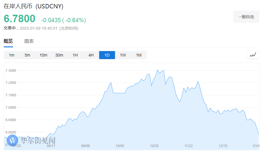 全球股市多数上涨<strong></p>
<p>股指期货价格</strong>,美元走软,油价涨超3%,阿里盘前涨超4%,新兴市场迈向技术性牛市