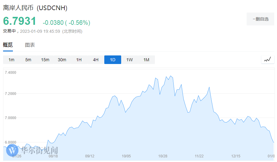 全球股市多数上涨<strong></p>
<p>股指期货价格</strong>,美元走软,油价涨超3%,阿里盘前涨超4%,新兴市场迈向技术性牛市