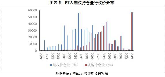 兴证期货：从量与波动率的角度看PTA期权