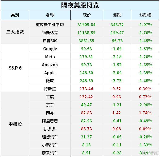 早报 (03.11）| 多米诺第一张骨牌<strong></p>
<p>期货卖空</strong>？硅谷银行光速破产引发抛售；2月M2增速创7年新高；车市降价潮或持续至7月