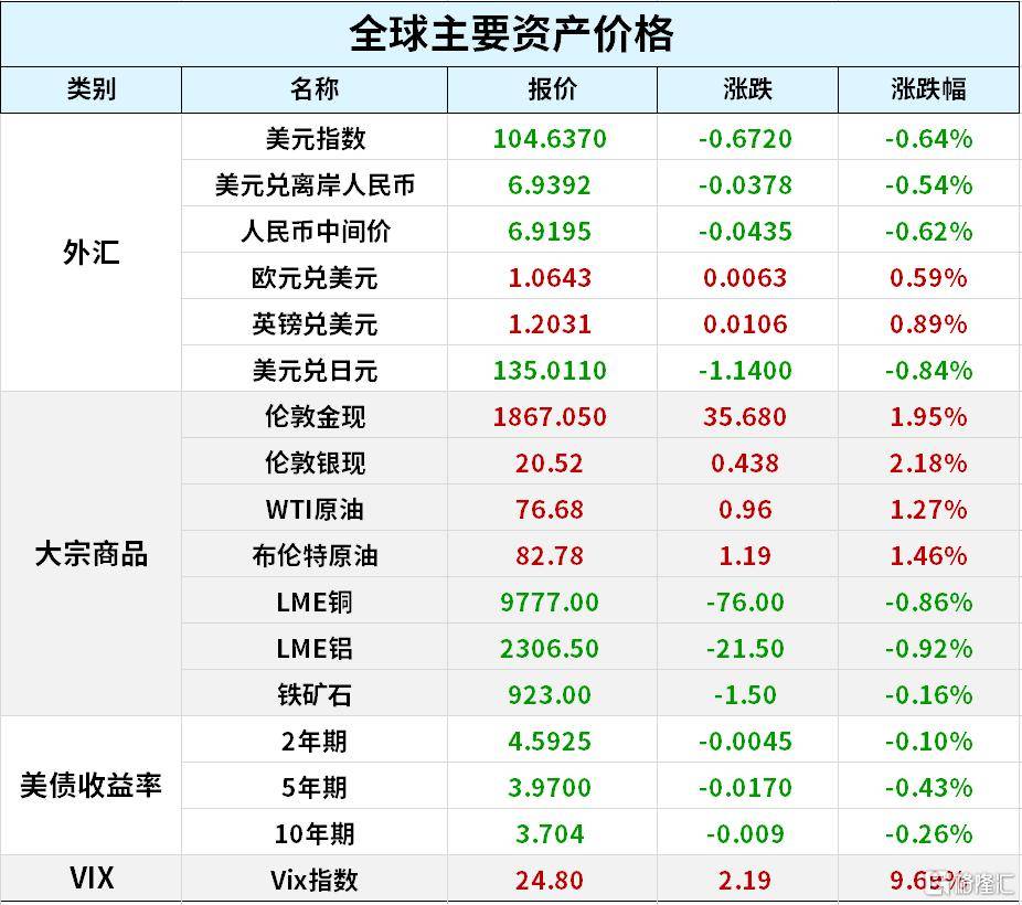 早报 (03.11）| 多米诺第一张骨牌<strong></p>
<p>期货卖空</strong>？硅谷银行光速破产引发抛售；2月M2增速创7年新高；车市降价潮或持续至7月