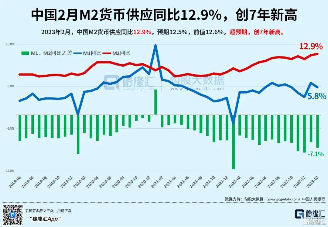 早报 (03.11）| 多米诺第一张骨牌<strong></p>
<p>期货卖空</strong>？硅谷银行光速破产引发抛售；2月M2增速创7年新高；车市降价潮或持续至7月