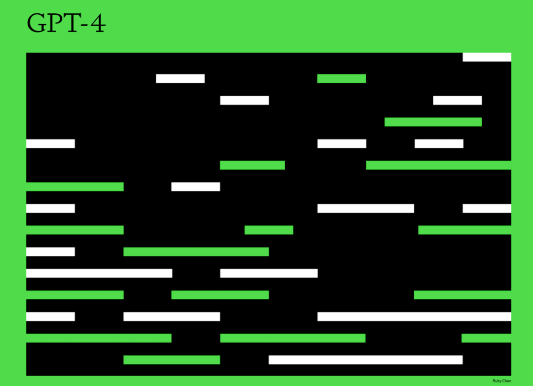 并非越大越好<strong></p>
<p>大越期货</strong>！OpenAI CEO表示大语言模型规模已接近极限