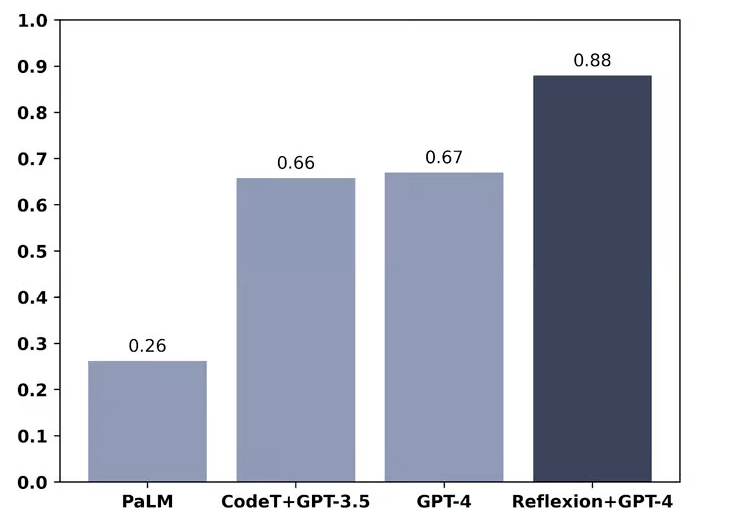 并非越大越好<strong></p>
<p>大越期货</strong>！OpenAI CEO表示大语言模型规模已接近极限