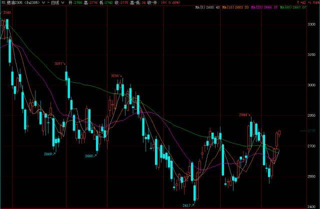 【期市星期五】俄罗斯“重拳”反击回应石油价格上限;美联储“鹰歌嘹亮”<strong></p>
<p>期货反向跟单</strong>,贵金属大幅下挫