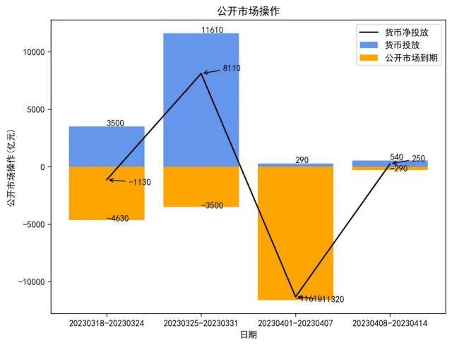 银行间主要利率债收益率窄幅波动；国债期货收盘多数下跌丨每日固收报告（2023年4月14日）