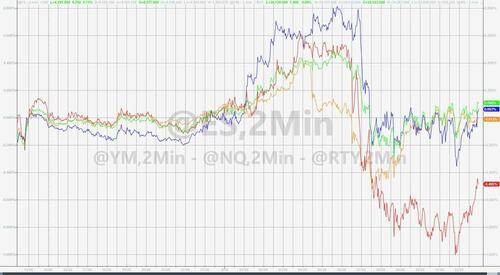 标普惊险转涨至十周最高<strong></p>
<p>期货银行</strong>,法股创新高,两年期美债收益率再创四周高位