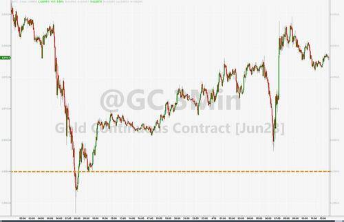 标普惊险转涨至十周最高<strong></p>
<p>期货银行</strong>,法股创新高,两年期美债收益率再创四周高位