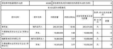 福建海通发展股份有限公司2023第一季度报告