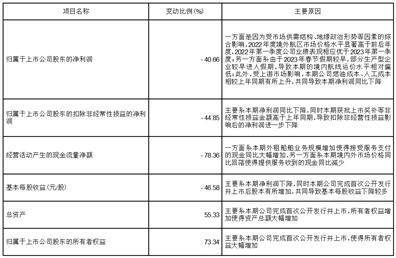 福建海通发展股份有限公司2023第一季度报告