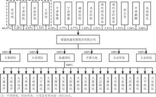 福建海通发展股份有限公司首次公开发行股票上市公告书