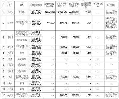 福建海通发展股份有限公司首次公开发行股票上市公告书