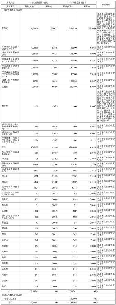 福建海通发展股份有限公司首次公开发行股票上市公告书