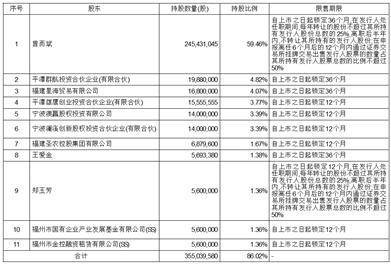 福建海通发展股份有限公司首次公开发行股票上市公告书