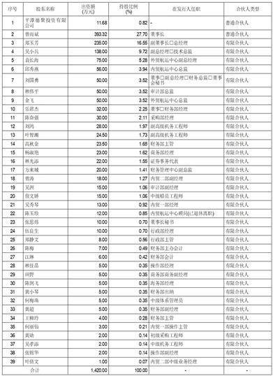 福建海通发展股份有限公司首次公开发行股票上市公告书