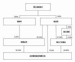 永安期货股份有限公司2022年度报告摘要