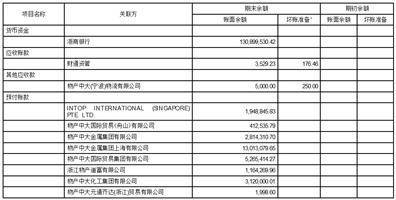 永安期货股份有限公司2022年度报告摘要
